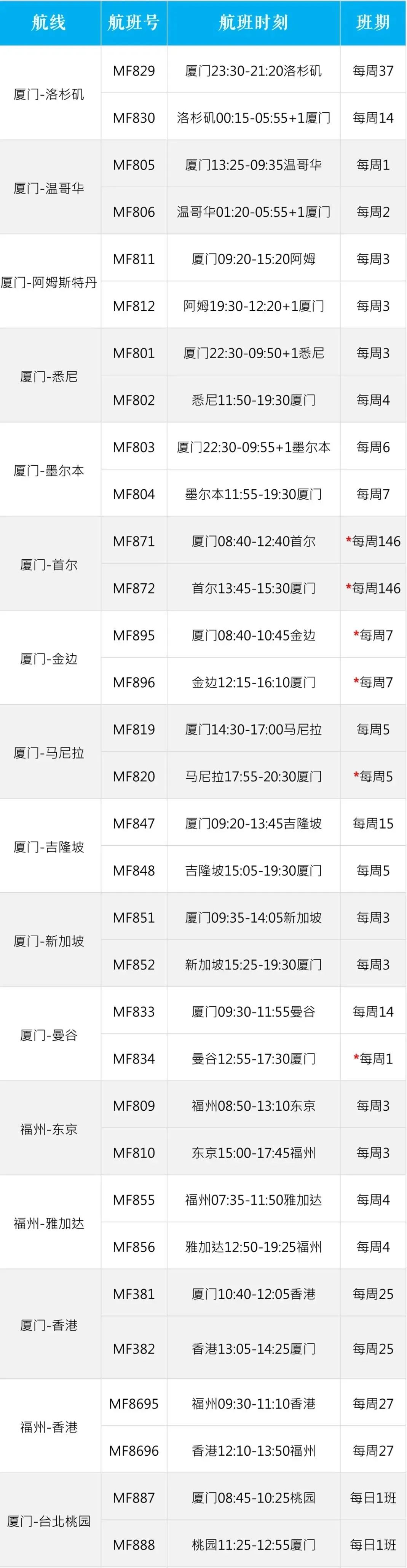 【优行·资讯】各航司8月国际航班计划汇总