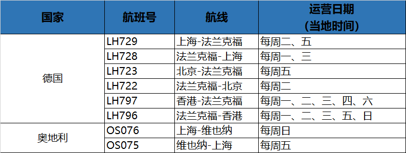 【优行·资讯】各航司8月国际航班计划汇总