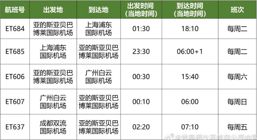 【优行·资讯】各航司8月国际航班计划汇总
