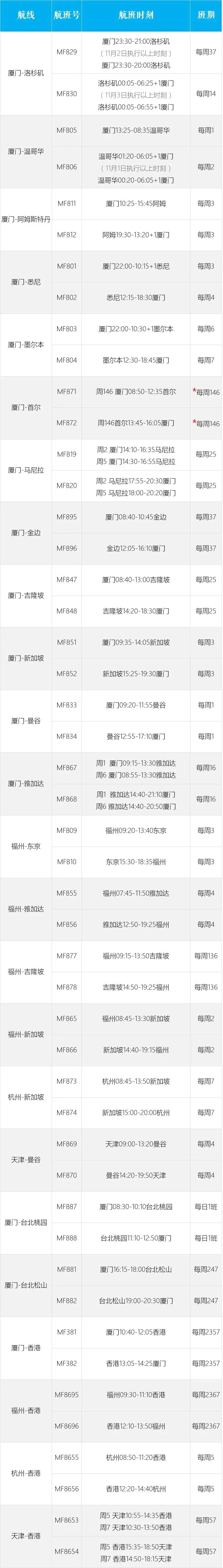 【优行·资讯】各大航司11月航班计划（20221103更新）
