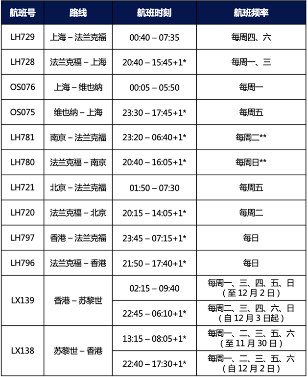 【优行·资讯】各大航司11月航班计划（20221103更新）