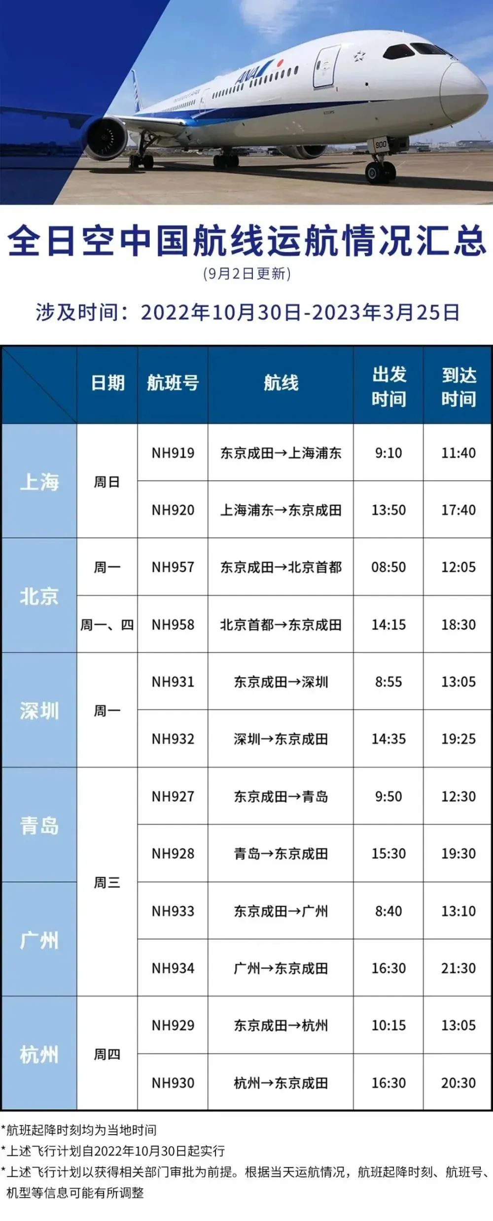 【优行·资讯】各大航司11月航班计划（20221103更新）