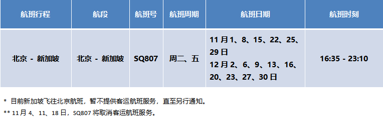 【优行·资讯】各大航司11月航班计划（20221103更新）