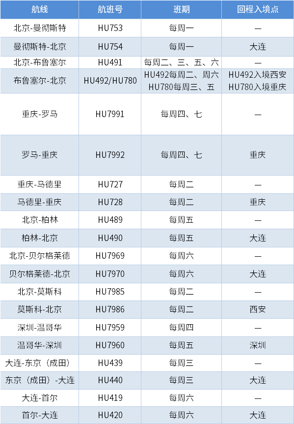 【优行·资讯】各大航司12月航班计划（20221201更新）