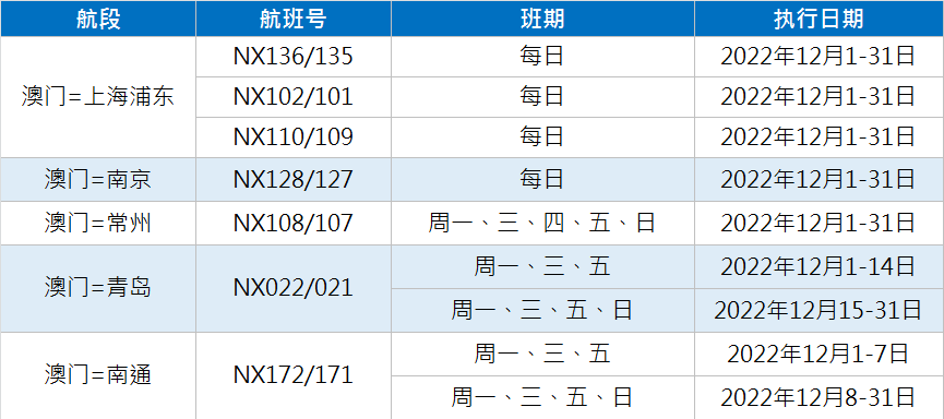 【优行·资讯】各大航司12月航班计划（20221201更新）