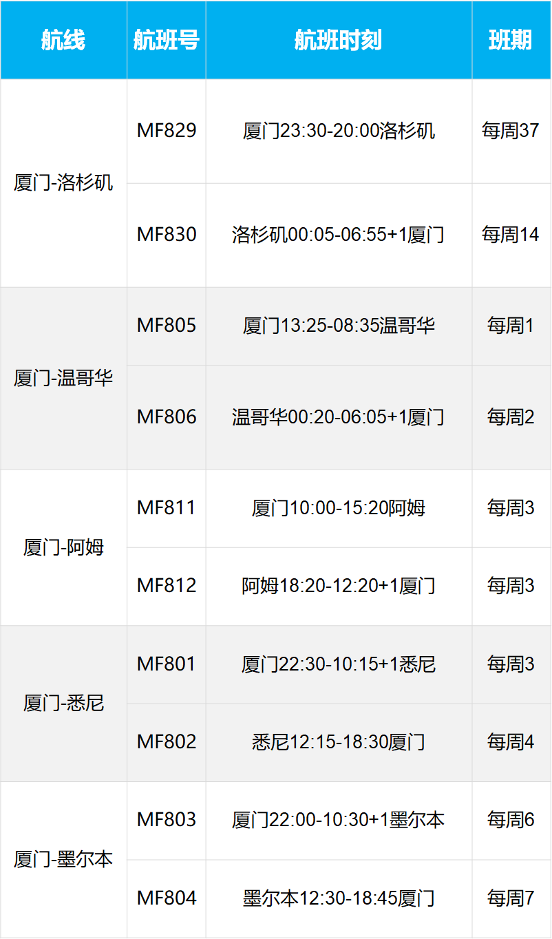 【优行·资讯】各大航司1月航班计划（20230106更新）