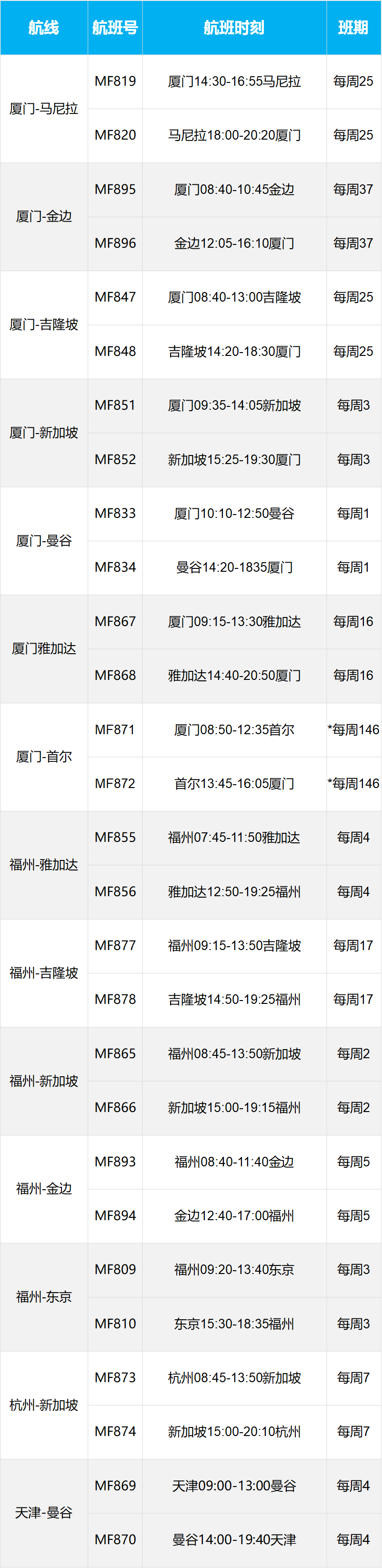 【优行·资讯】各大航司1月航班计划（20230106更新）