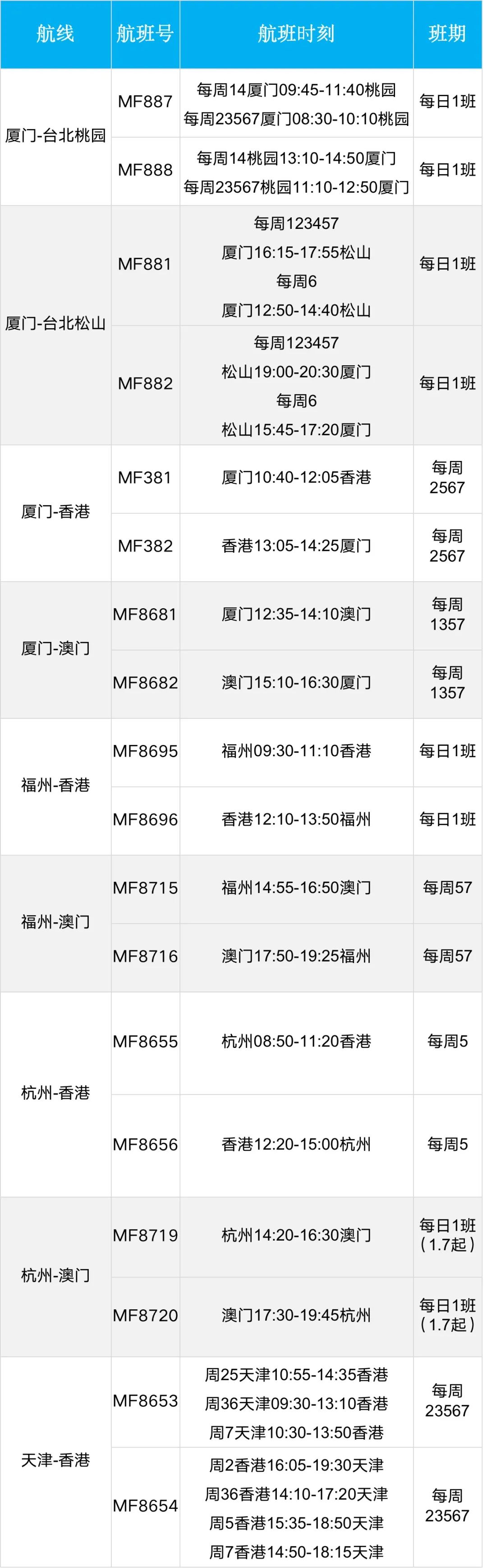 【优行·资讯】各大航司1月航班计划（20230106更新）
