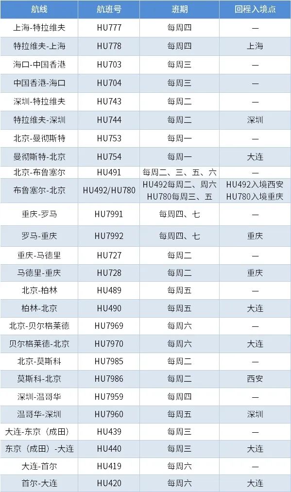 【优行·资讯】各大航司1月航班计划（20230106更新）