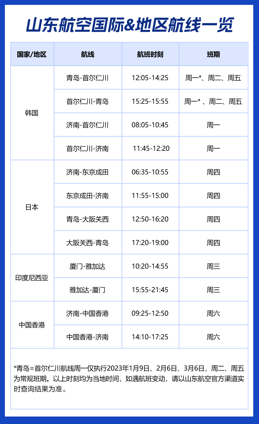 【优行·资讯】各大航司1月航班计划（20230106更新）