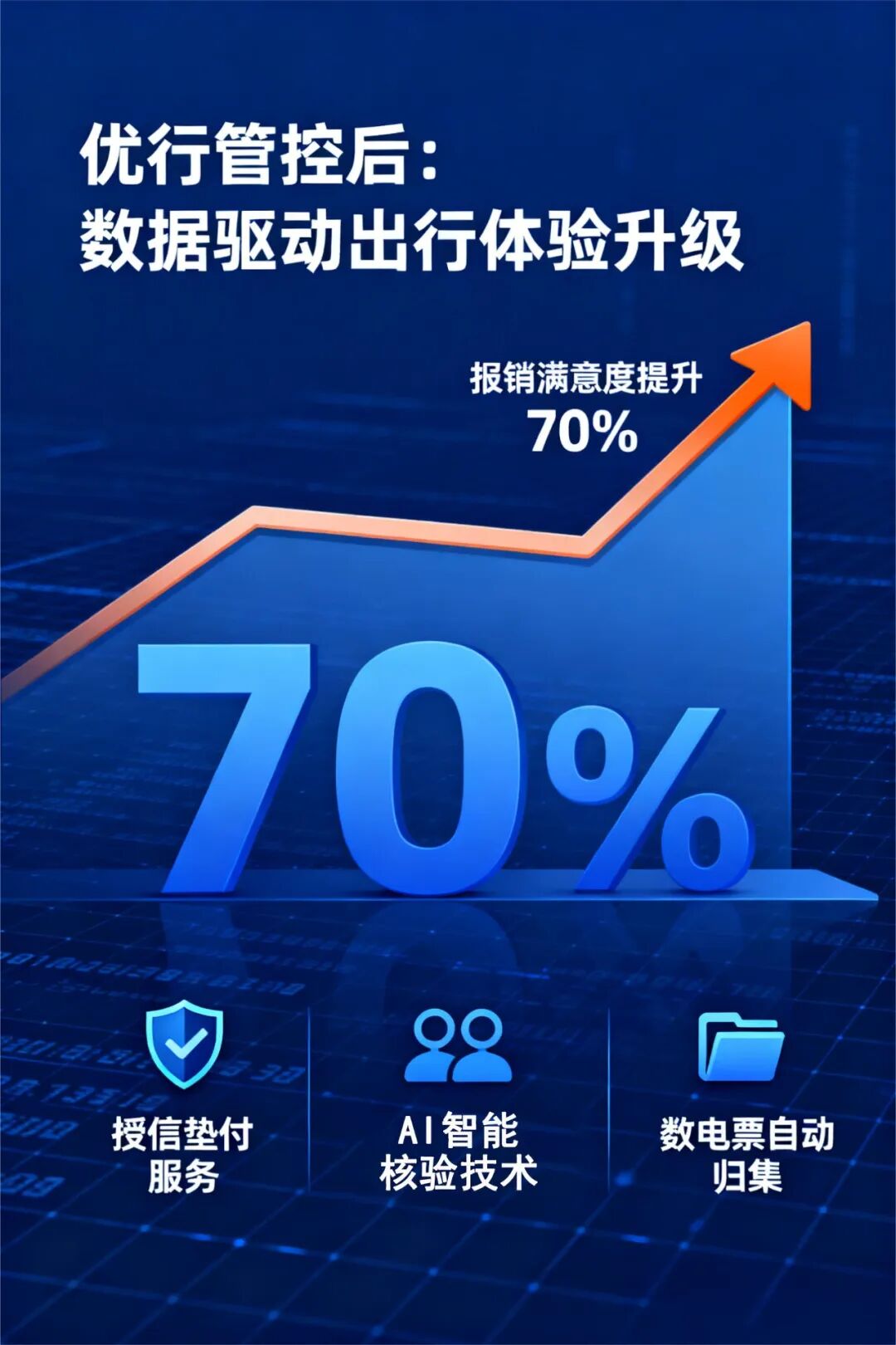 【优行·更新】数电票结算再升级!优行商旅赋能企业差旅高效管理