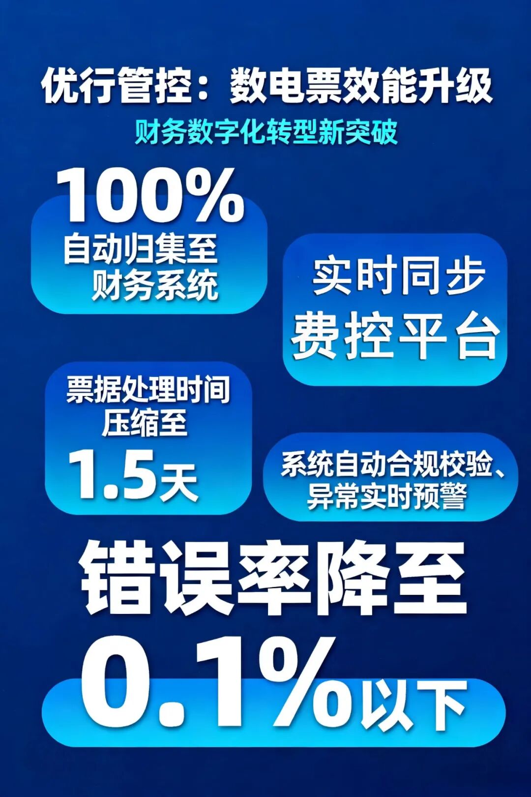 【优行·更新】数电票结算再升级!优行商旅赋能企业差旅高效管理