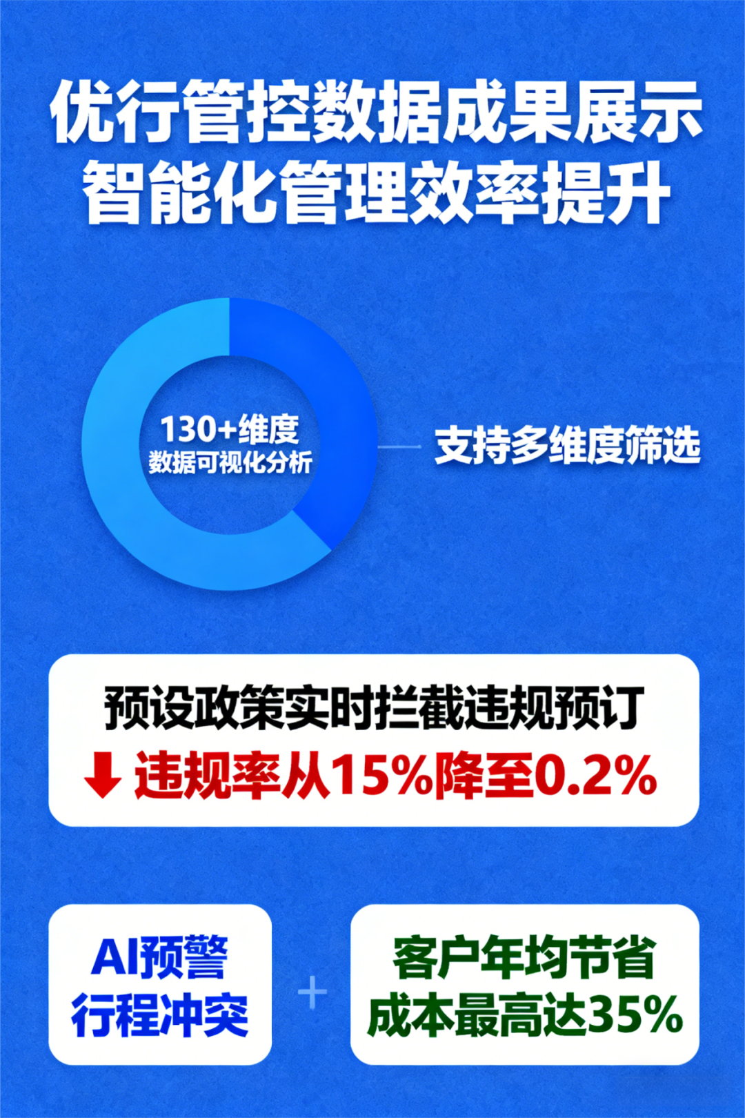 【优行·更新】数电票结算再升级!优行商旅赋能企业差旅高效管理
