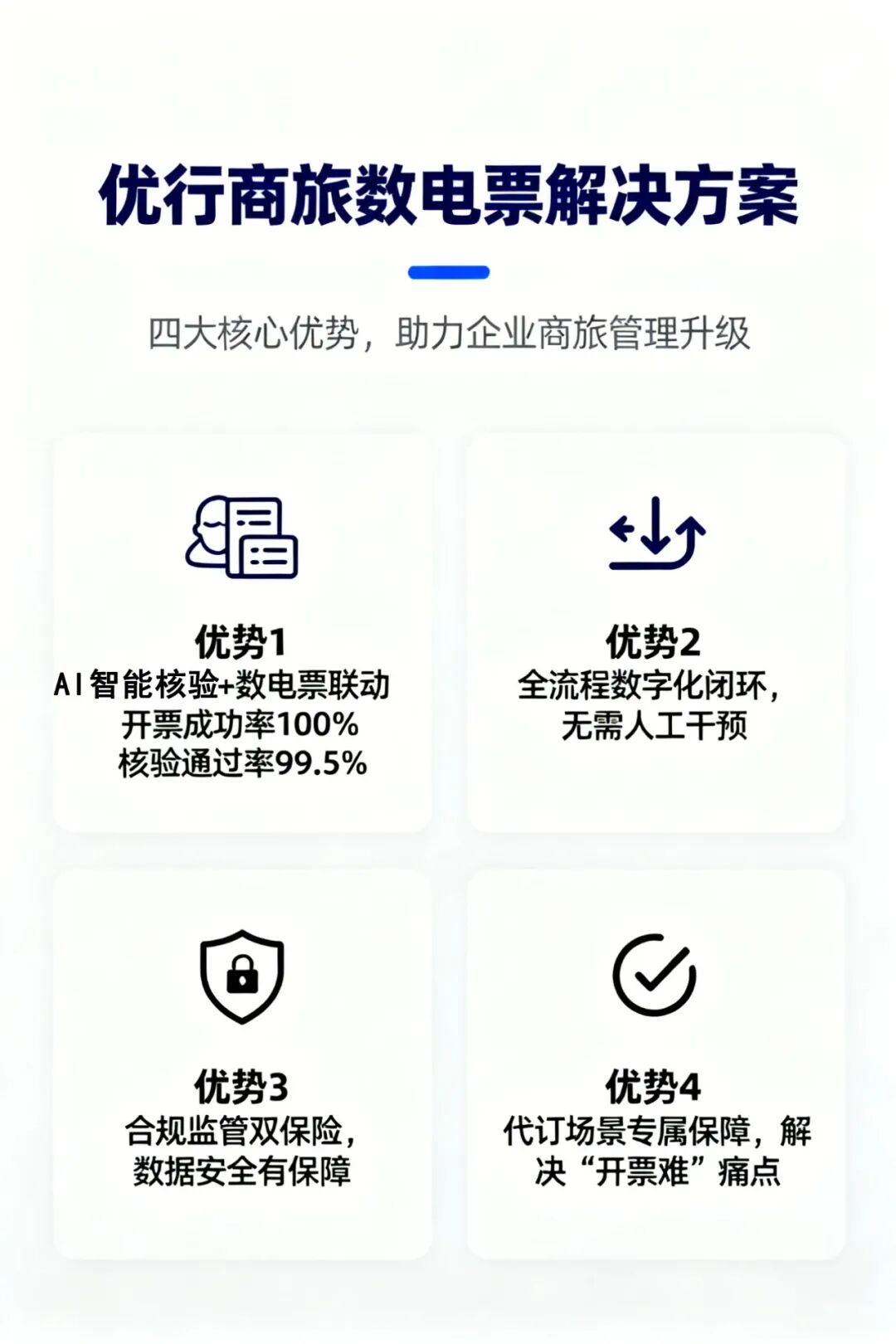 【优行·更新】数电票结算再升级!优行商旅赋能企业差旅高效管理